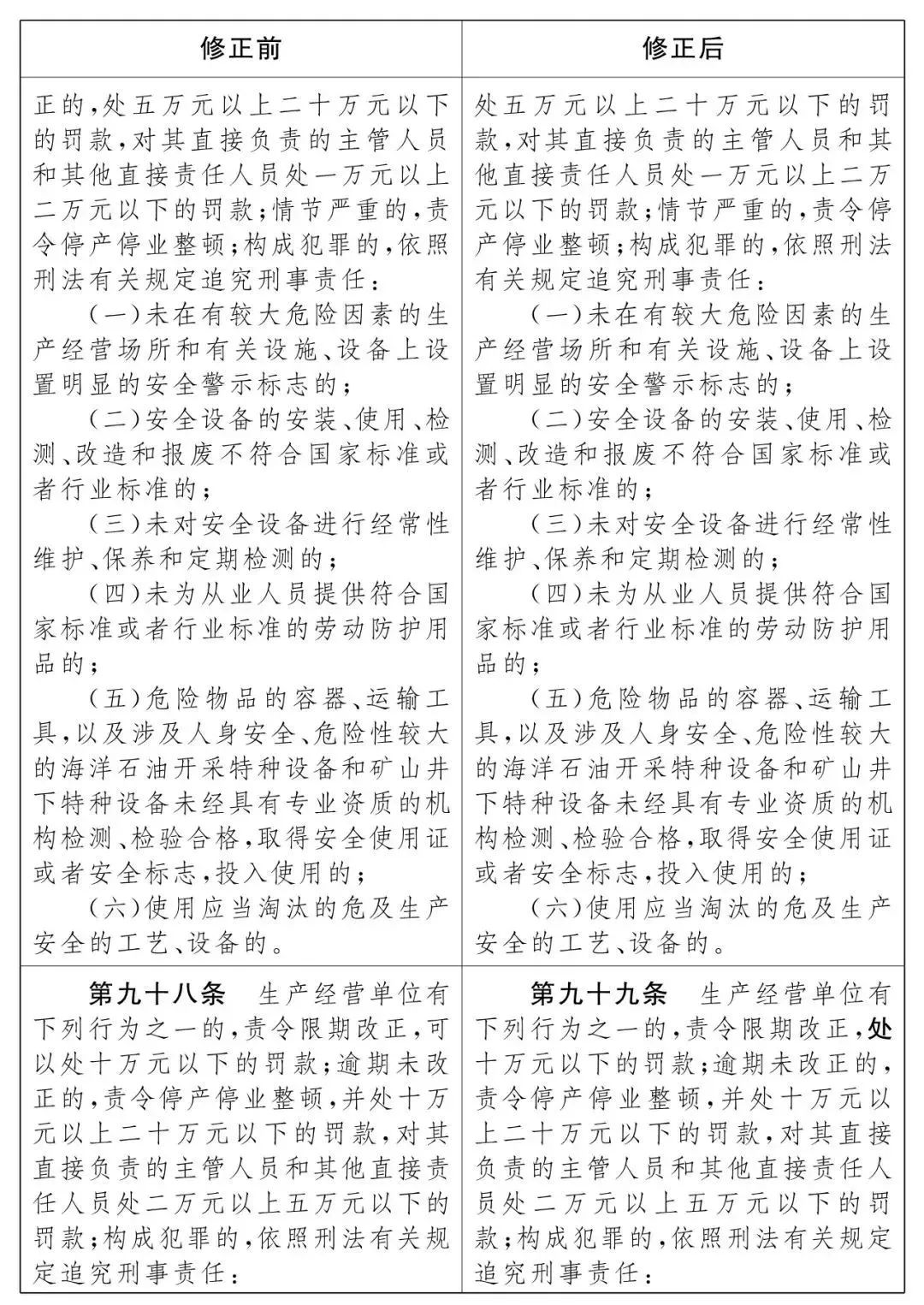 重磅！新《安全生產(chǎn)法》2021年9月1號正式施行！ 