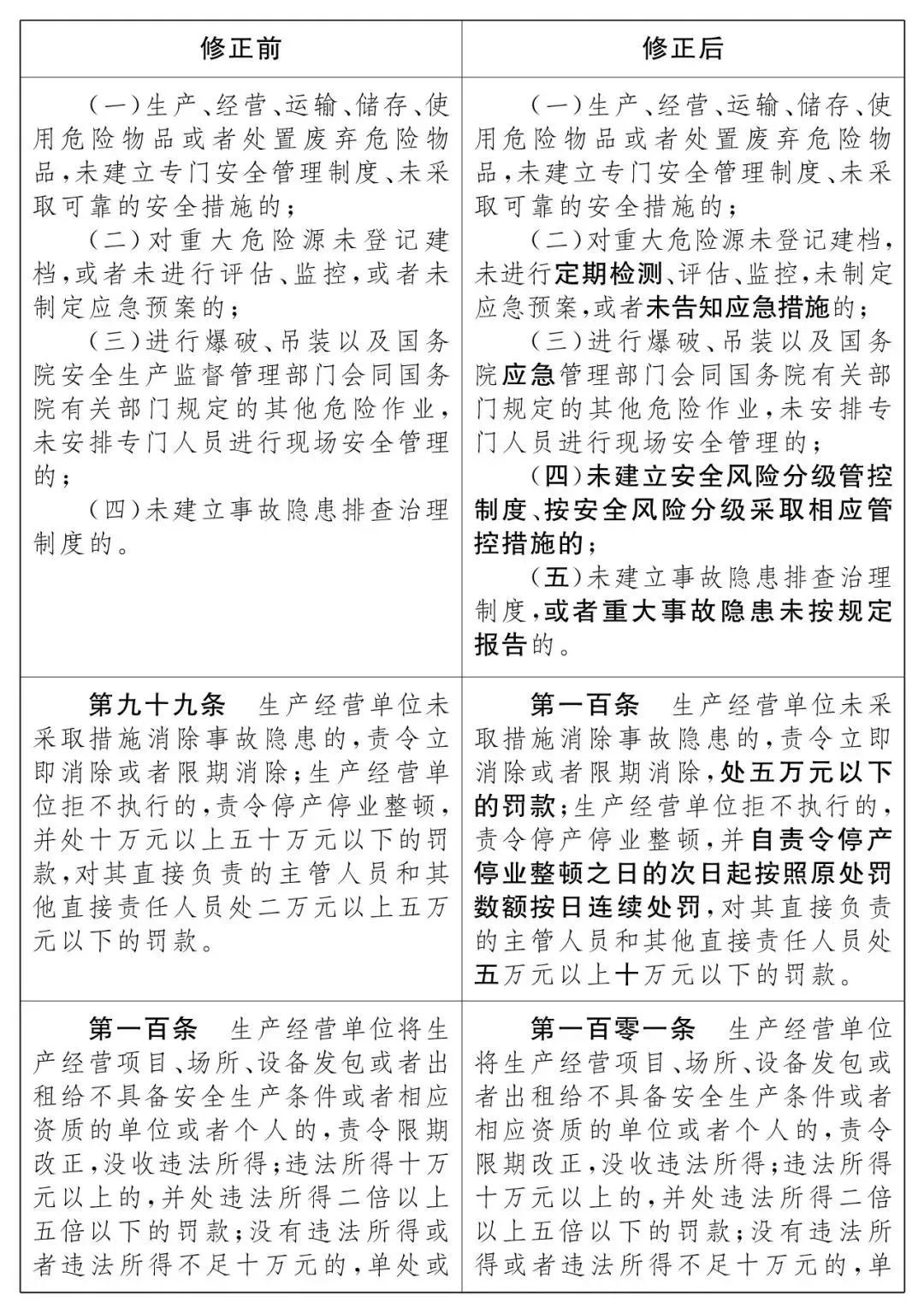 重磅！新《安全生產(chǎn)法》2021年9月1號正式施行！ 