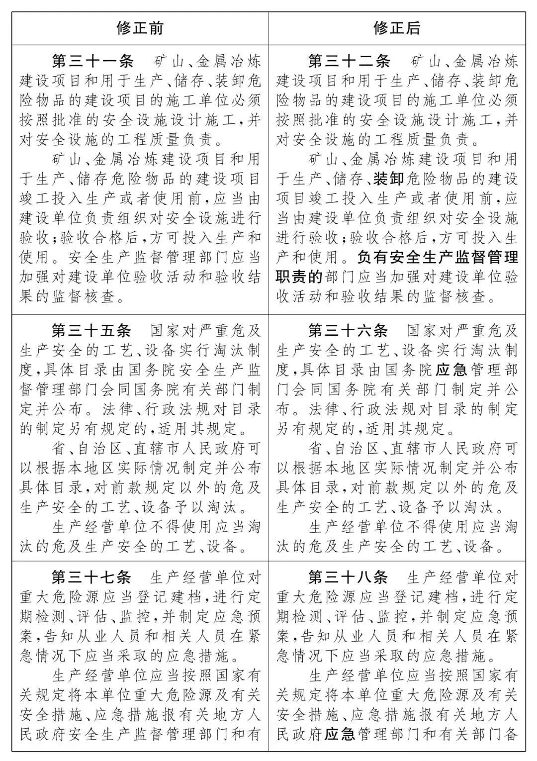 重磅！新《安全生產(chǎn)法》2021年9月1號正式施行！ 