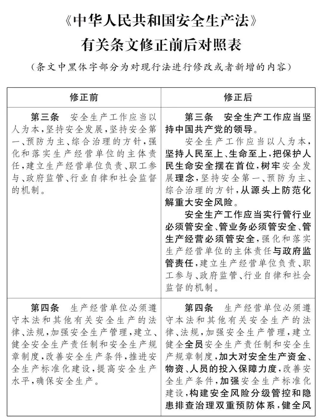 重磅！新《安全生產(chǎn)法》2021年9月1號正式施行！ 