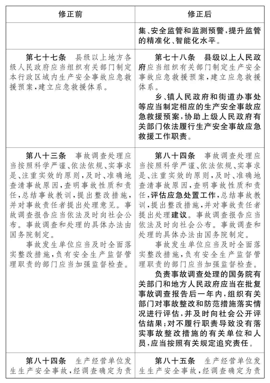 重磅！新《安全生產(chǎn)法》2021年9月1號正式施行！ 