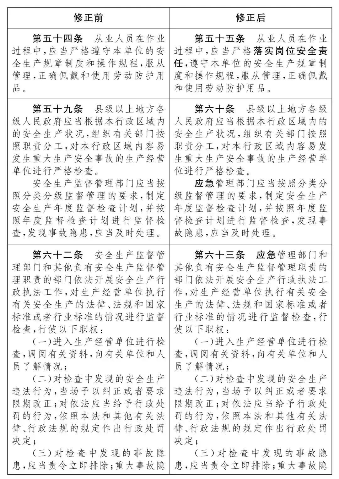 重磅！新《安全生產(chǎn)法》2021年9月1號正式施行！ 