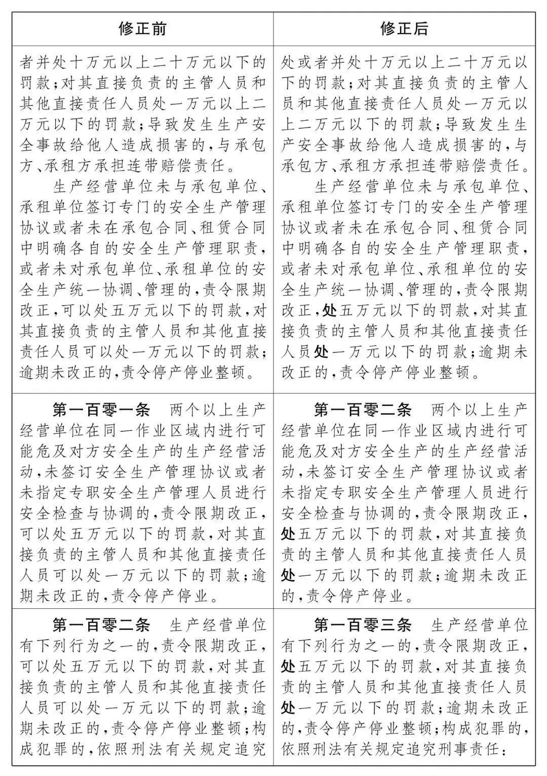 重磅！新《安全生產(chǎn)法》2021年9月1號正式施行！ 