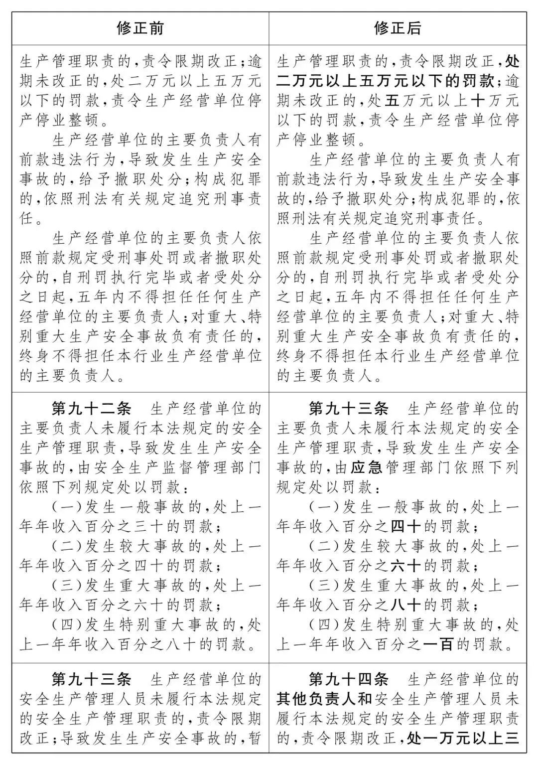 重磅！新《安全生產(chǎn)法》2021年9月1號正式施行！ 