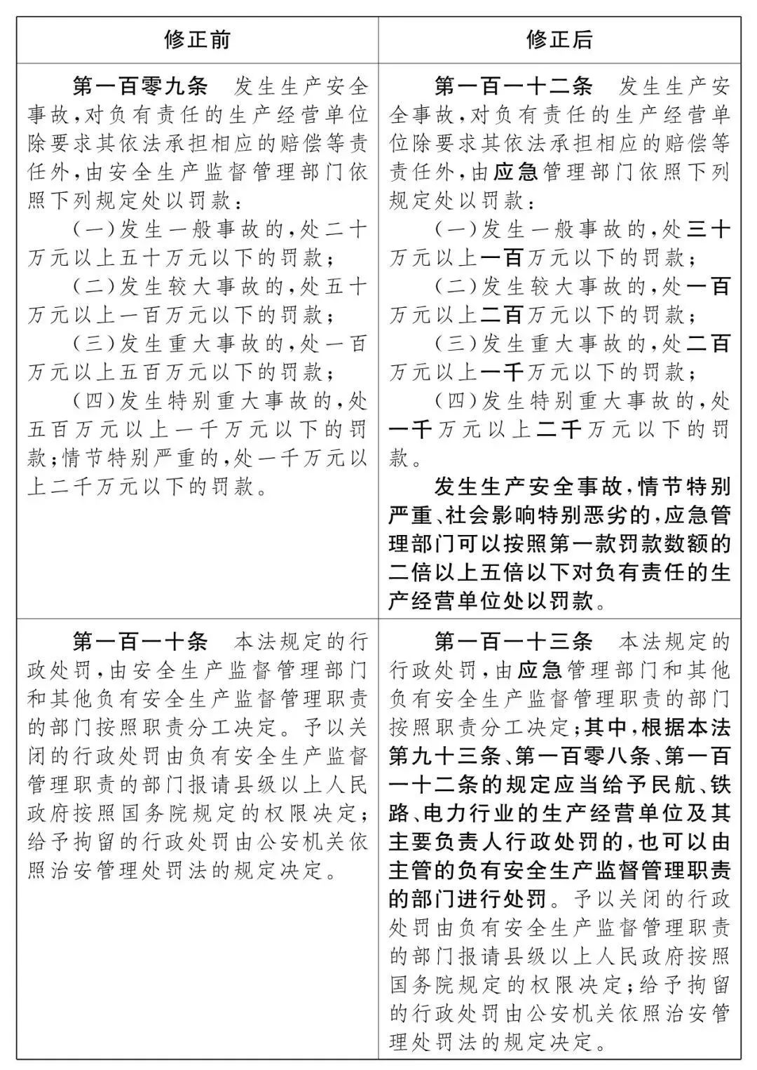 重磅！新《安全生產(chǎn)法》2021年9月1號正式施行！ 