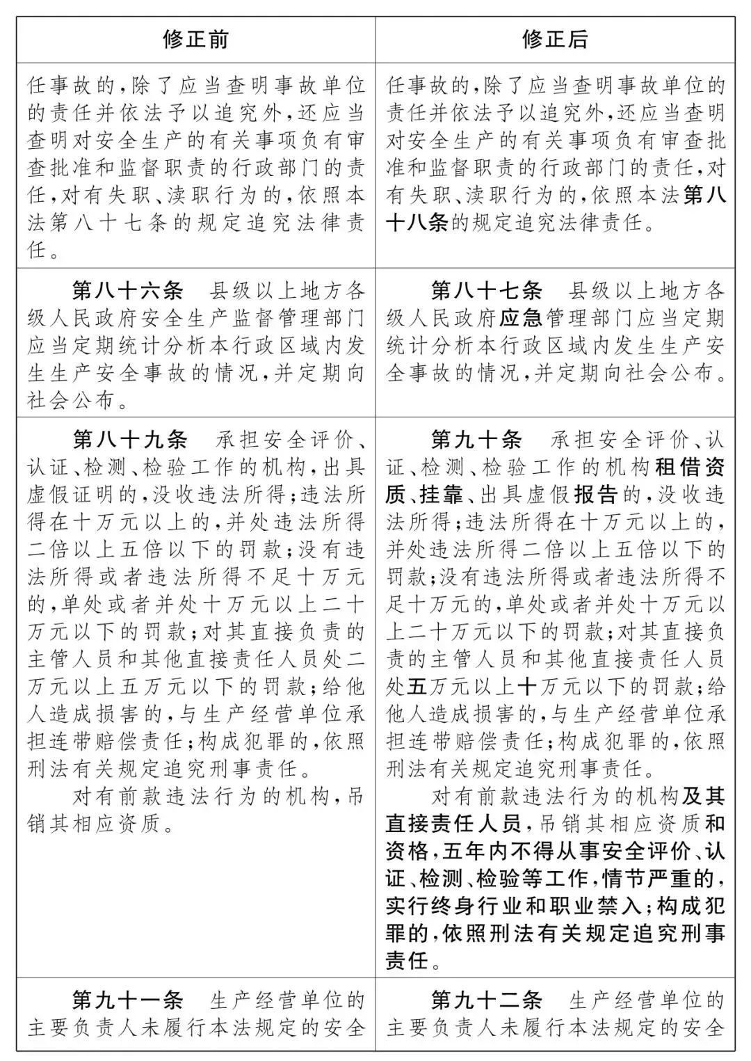 重磅！新《安全生產(chǎn)法》2021年9月1號正式施行！ 