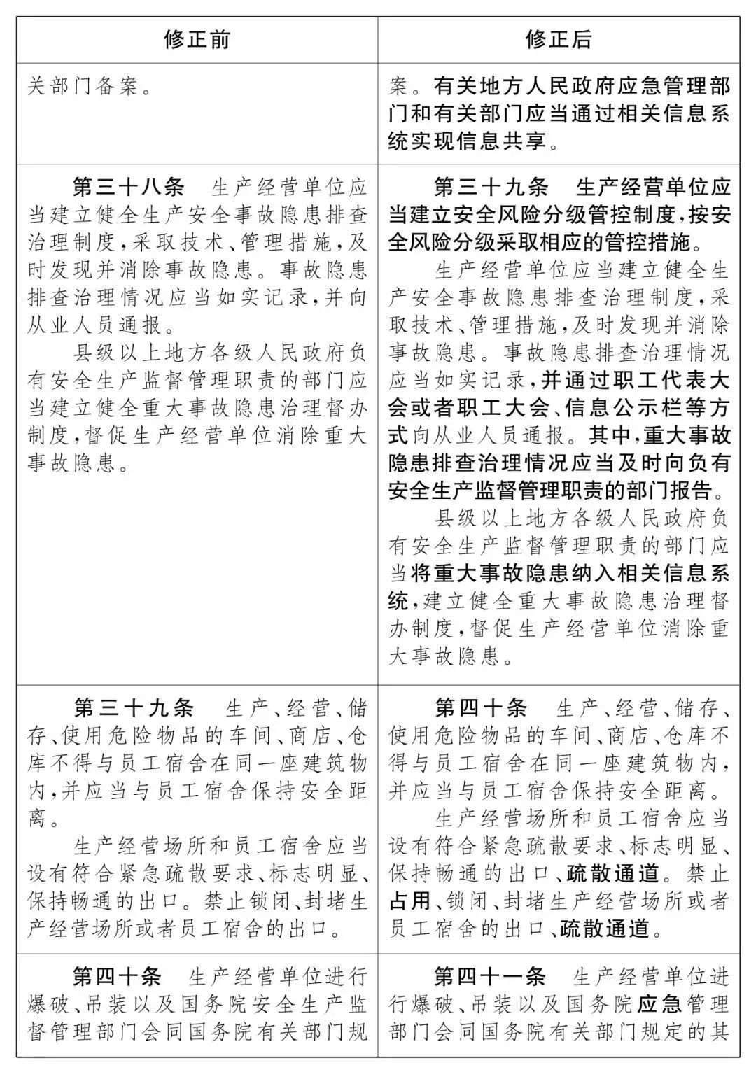 重磅！新《安全生產(chǎn)法》2021年9月1號正式施行！ 