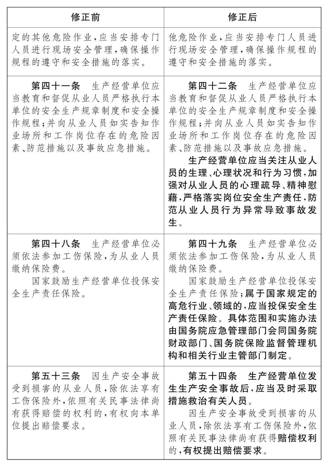 重磅！新《安全生產(chǎn)法》2021年9月1號正式施行！ 