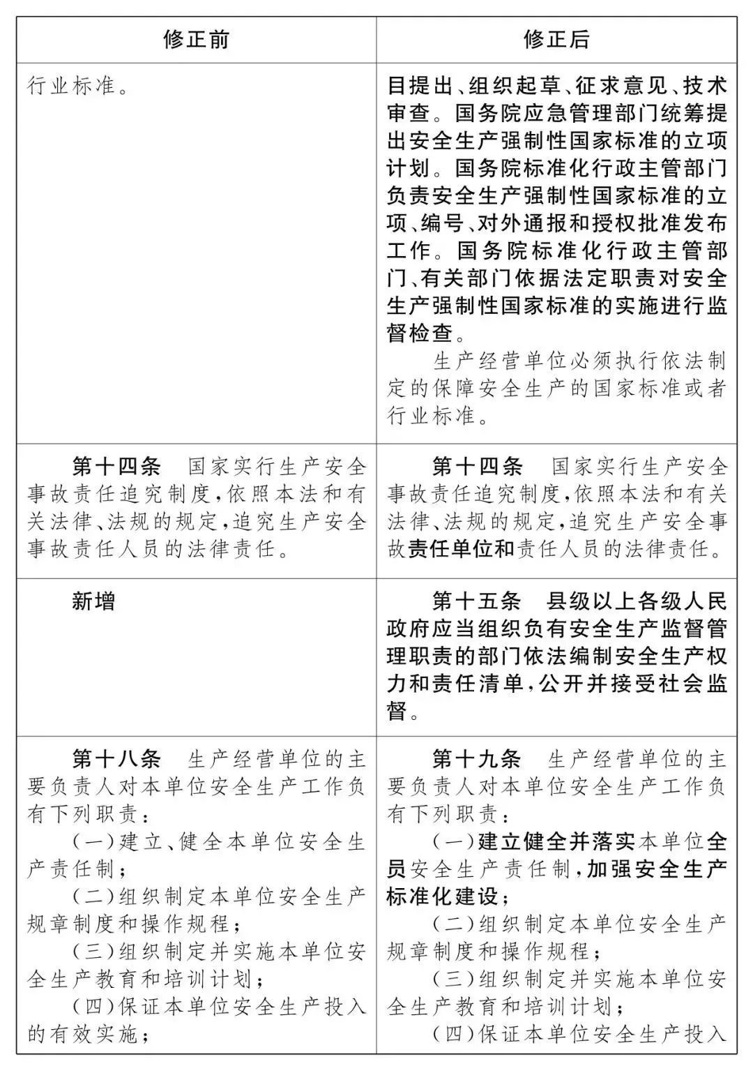 重磅！新《安全生產(chǎn)法》2021年9月1號正式施行！ 