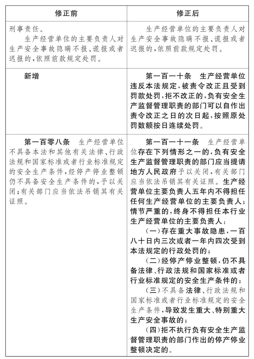 重磅！新《安全生產(chǎn)法》2021年9月1號正式施行！ 