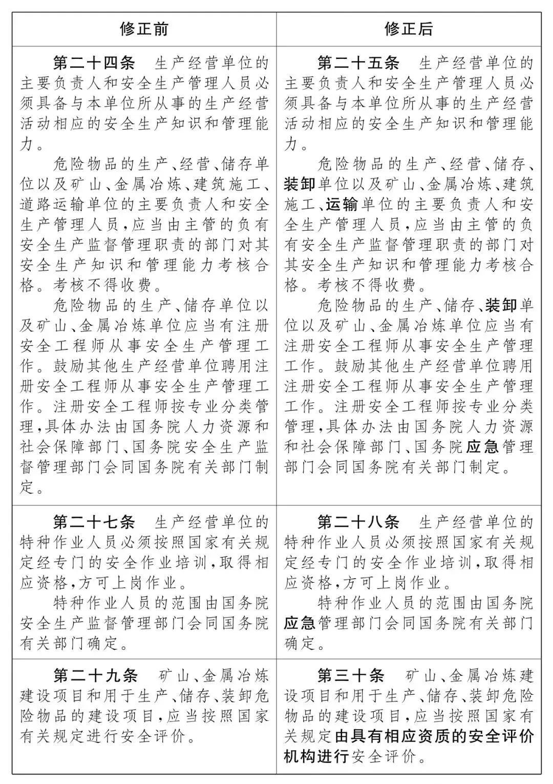 重磅！新《安全生產(chǎn)法》2021年9月1號正式施行！ 