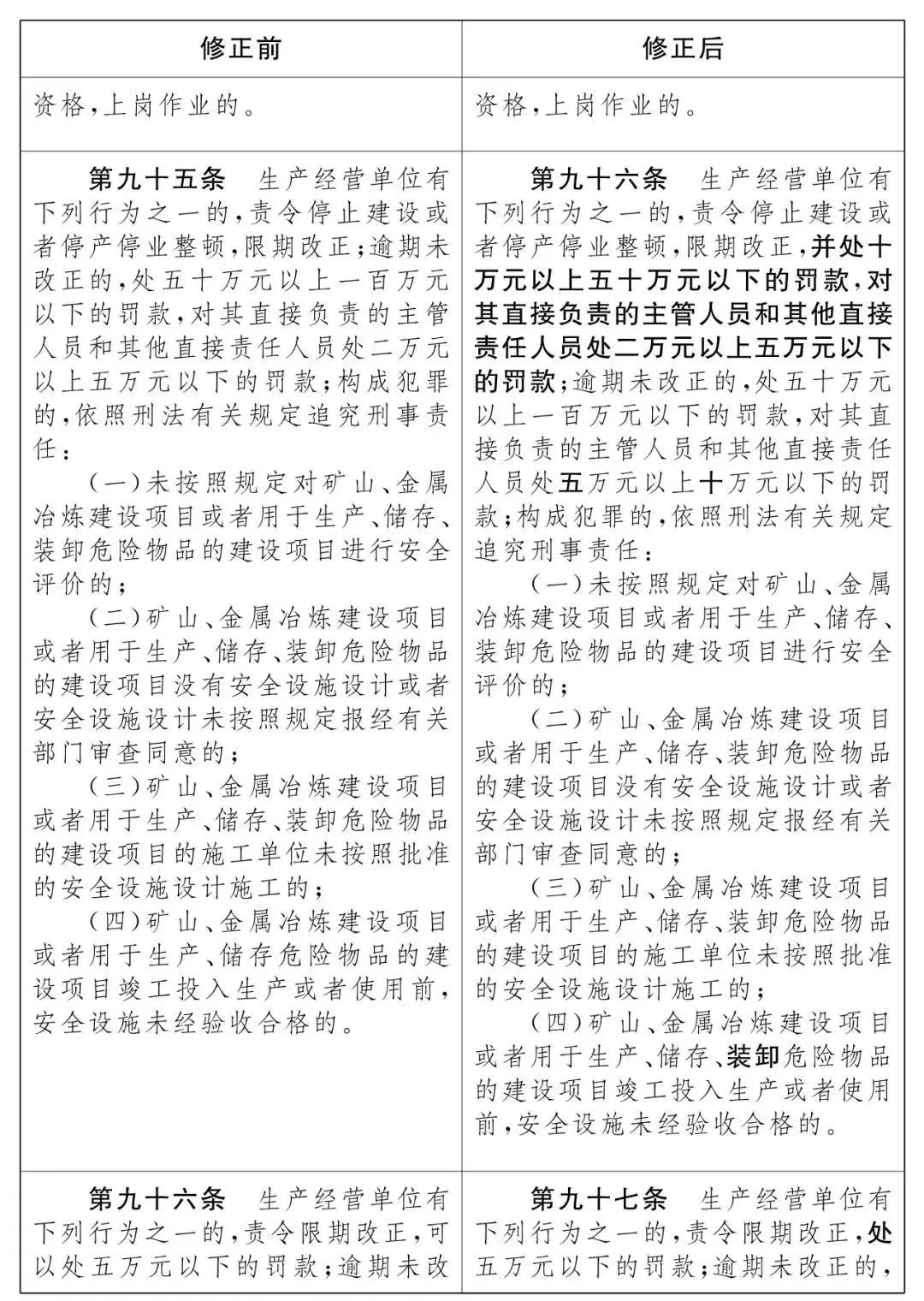 重磅！新《安全生產(chǎn)法》2021年9月1號正式施行！ 