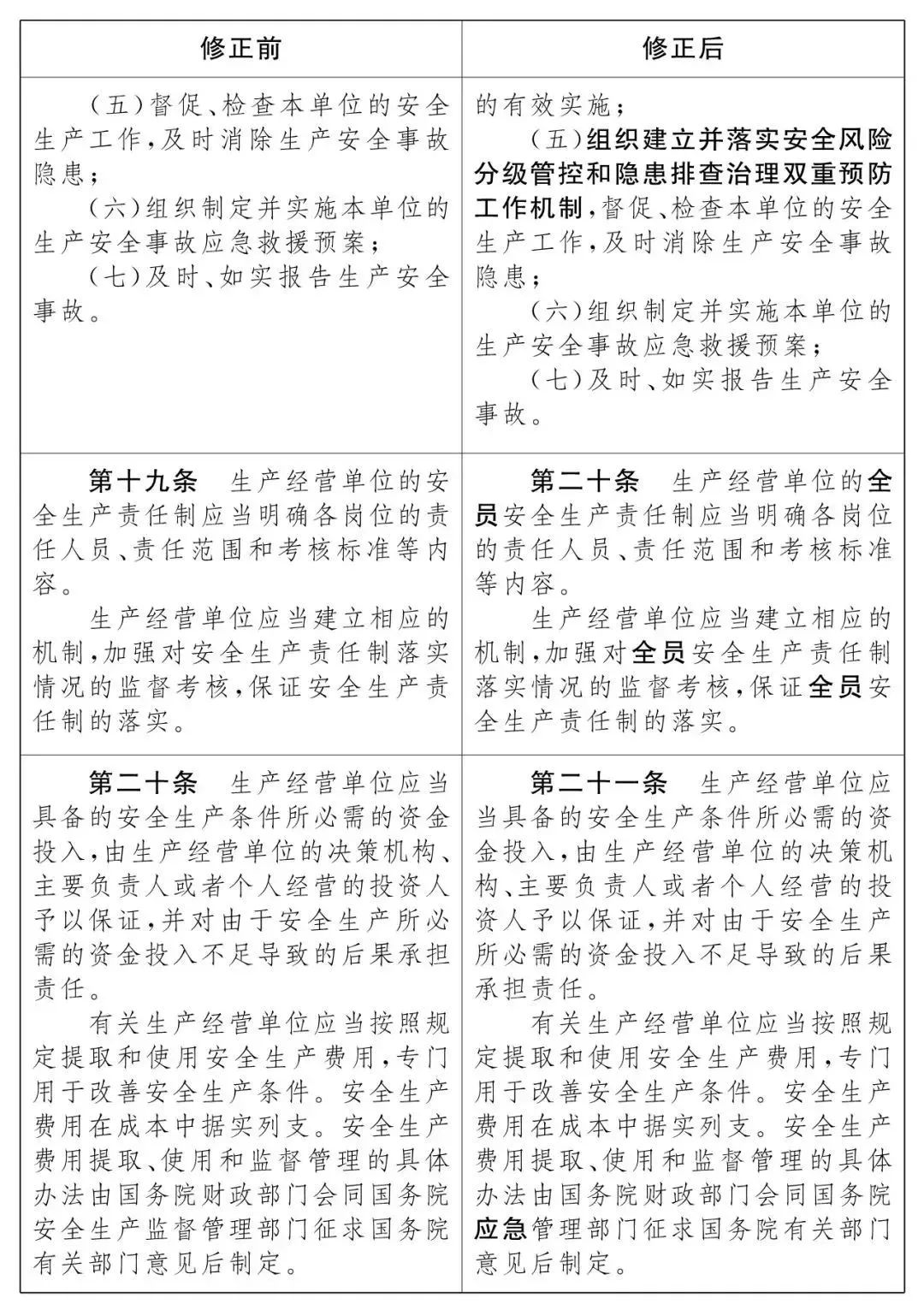 重磅！新《安全生產(chǎn)法》2021年9月1號正式施行！ 