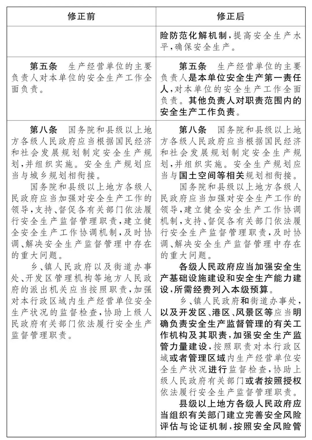 重磅！新《安全生產(chǎn)法》2021年9月1號正式施行！ 