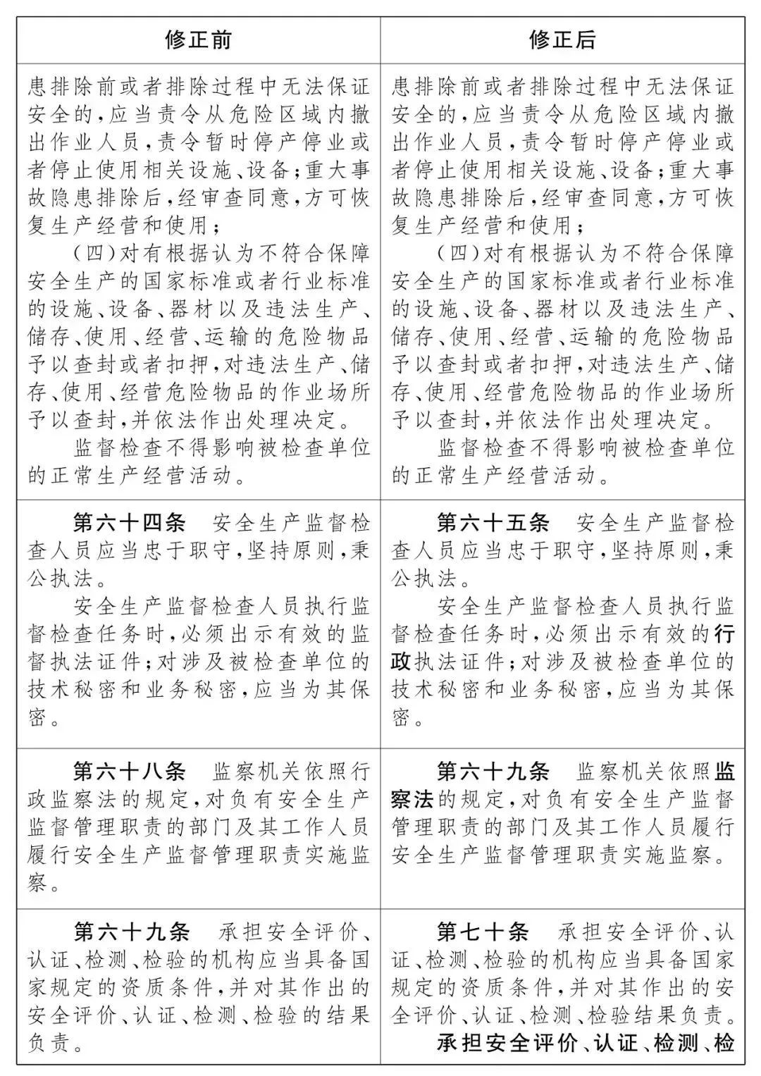 重磅！新《安全生產(chǎn)法》2021年9月1號正式施行！ 